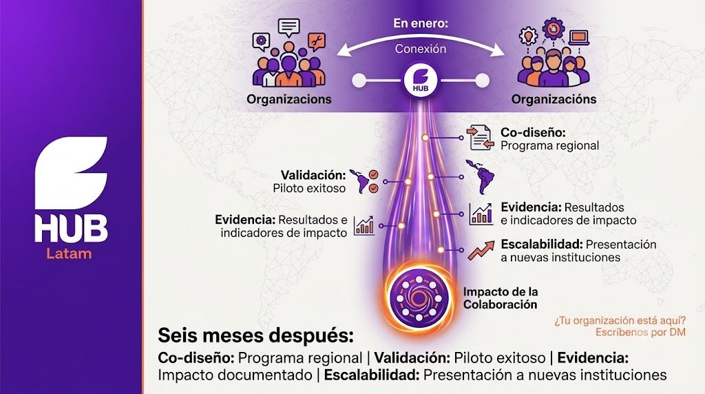 Colaboración regional en América Latina