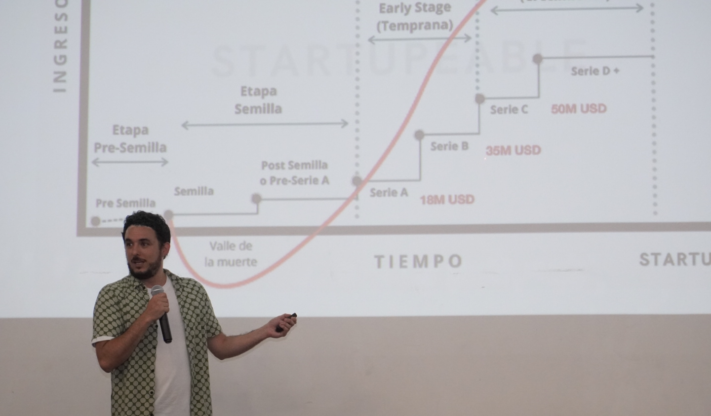 Andy Méndez dictando una clase sobre etapas de una startup